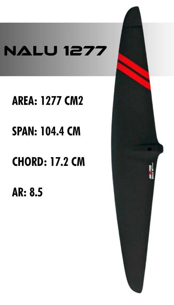 GoFoil NALU 1277
