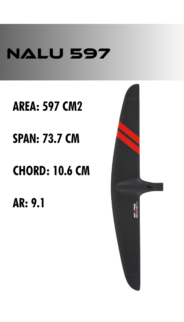 GoFoil NALU 597