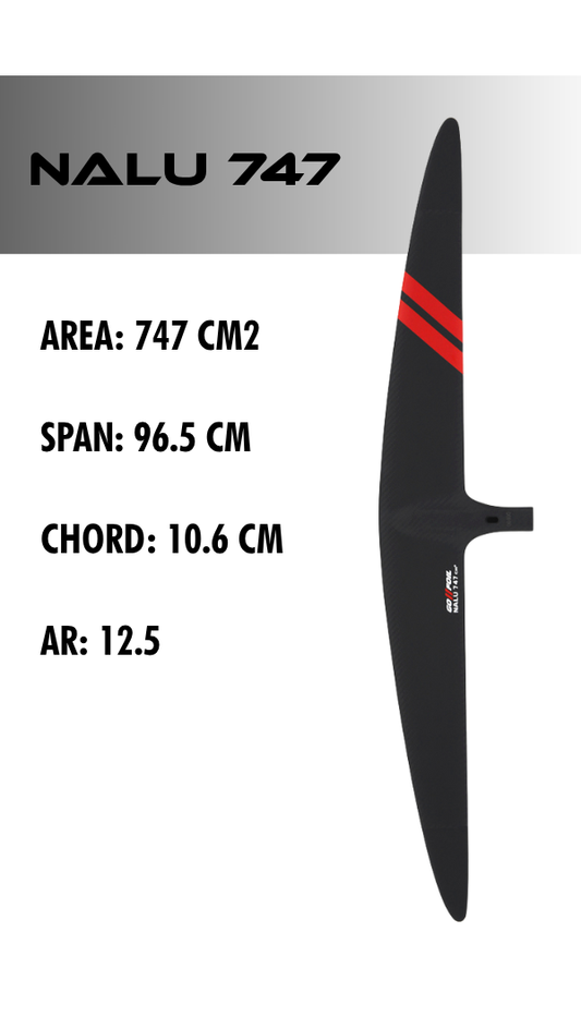 NALU 747