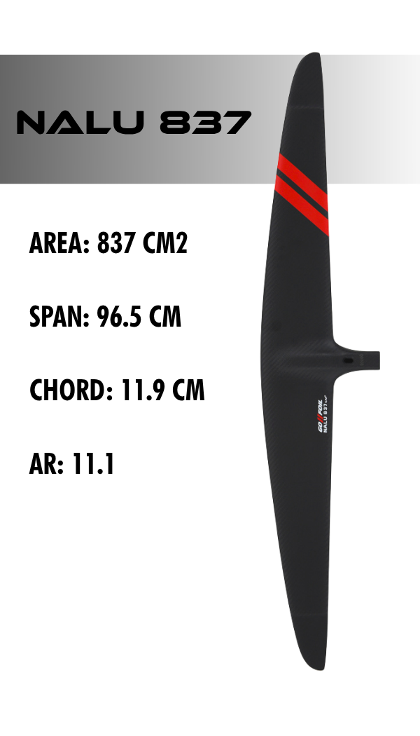 GoFoil NALU 837