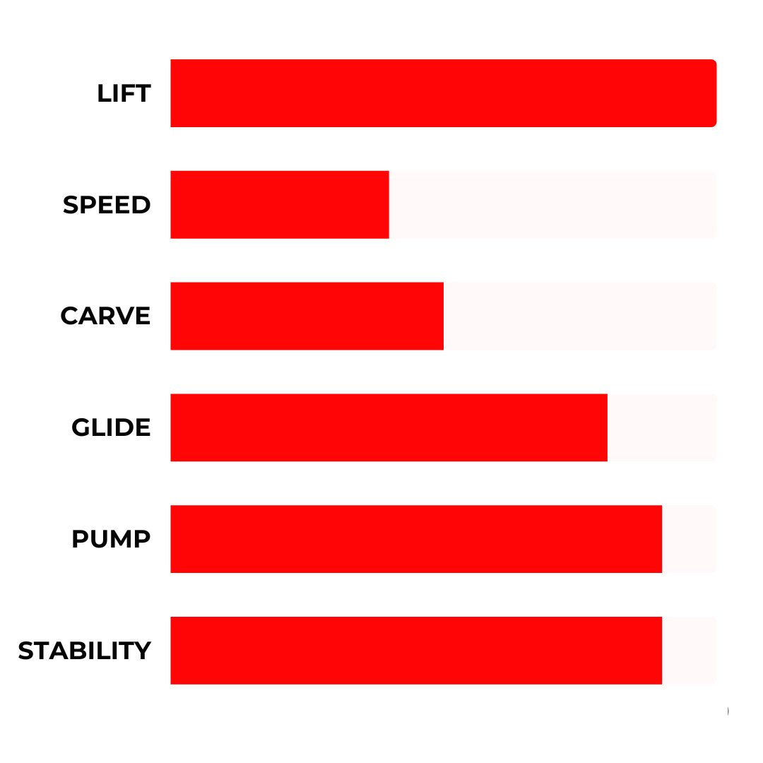 GT2200 – GO FOIL, INC. GT2200 – GO FOIL, INC.